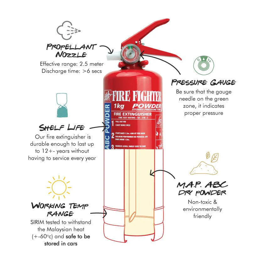 Powder Fire Extinguisher