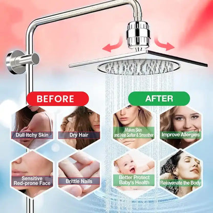 Hard Water Softener - Water Filter For Hard Water