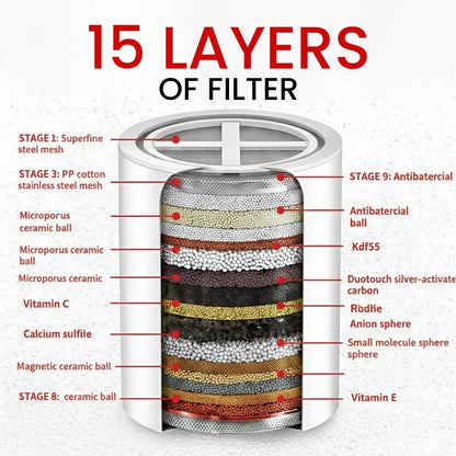 Hard Water Softener - Water Filter For Hard Water